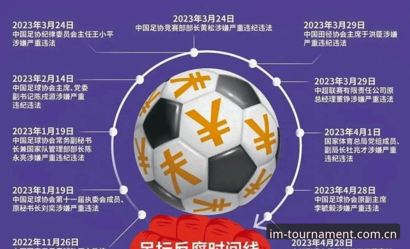 IM电竞怎么登录 资深用户分享:足协第三批禁足名单深度解读与实战观察